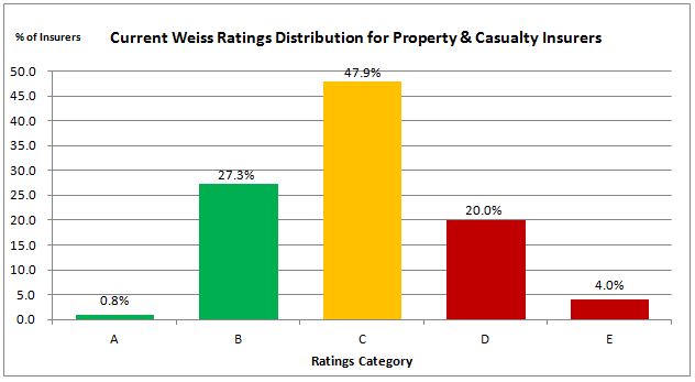 Utilities - Boring But Steady - Weiss Ratings