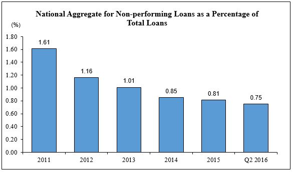 Credit Unions – A Place For Your Money? - Weiss Ratings